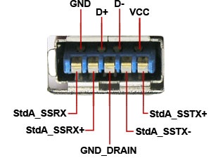 Schéma du connecteur USB 3.0