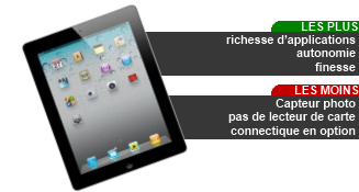 Tablette Apple